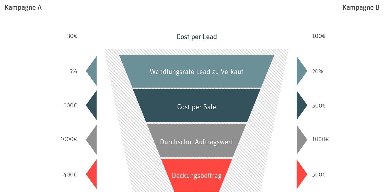 Sales Funnel Leadgen